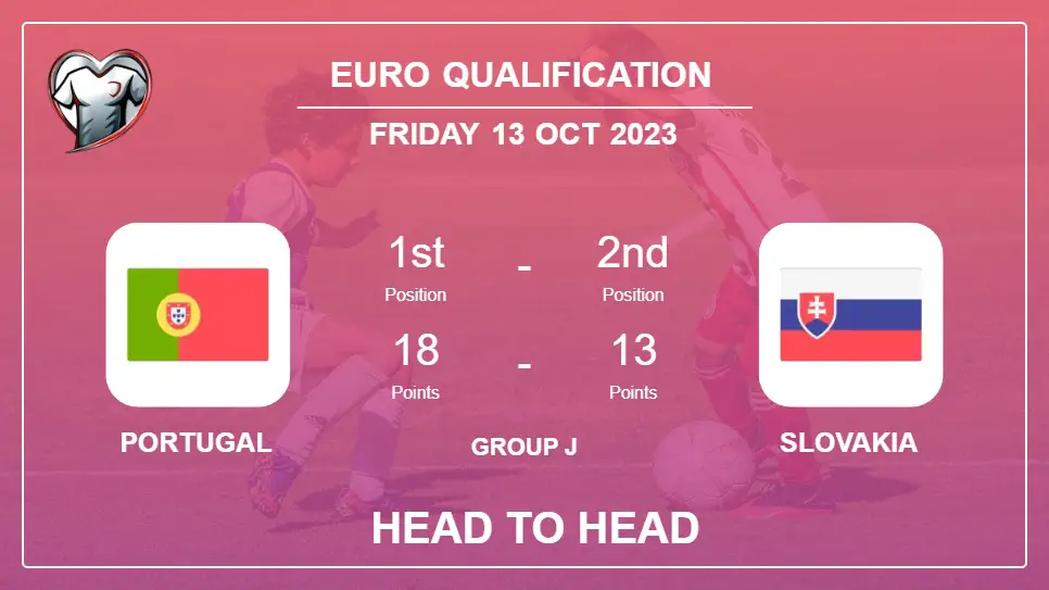 Portugal vs Slovakia: Timeline, Head to Head, Lineups | Odds 13th Oct 2023 - Euro Qualification