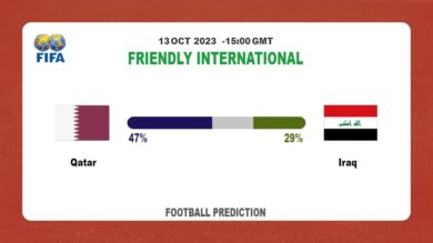 Correct Score Prediction: Qatar vs Iraq Football Tips Today | 13th October 2023