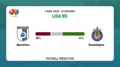Over 2.5 Prediction: Querétaro vs Guadalajara Football Tips Today | 1st November 2023