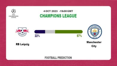Over 2.5 Prediction: RB Leipzig vs Manchester City Football Tips Today | 4th October 2023