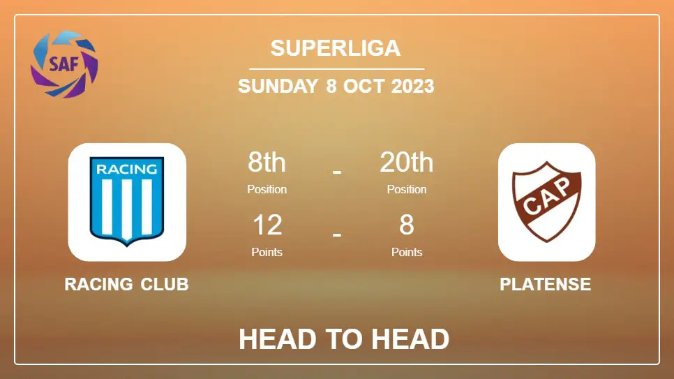 Racing Club vs Platense: Timeline, Head to Head, Lineups | Odds 8th Oct 2023 - Superliga