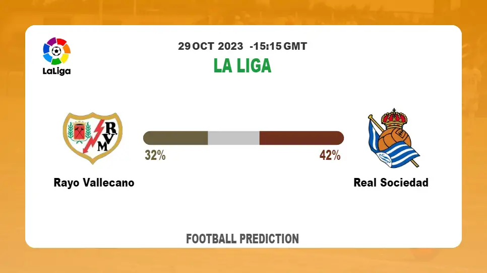 Correct Score Prediction: Rayo Vallecano vs Real Sociedad Football Tips Today | 29th October 2023