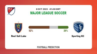 Both Teams To Score Prediction: Real Salt Lake vs Sporting KC BTTS Tips Today | 8th October 2023