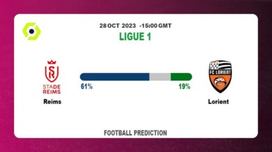 Over 2.5 Prediction: Reims vs Lorient Football Tips Today | 28th October 2023