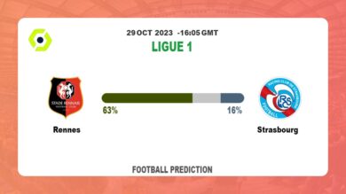 Over 2.5 Prediction: Rennes vs Strasbourg Football Tips Today | 29th October 2023