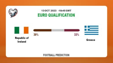 Over 2.5 Prediction: Republic of Ireland vs Greece Football Tips Today | 13th October 2023