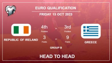 Republic of Ireland vs Greece: Timeline, Head to Head, Lineups | Odds 13th Oct 2023 – Euro Qualification