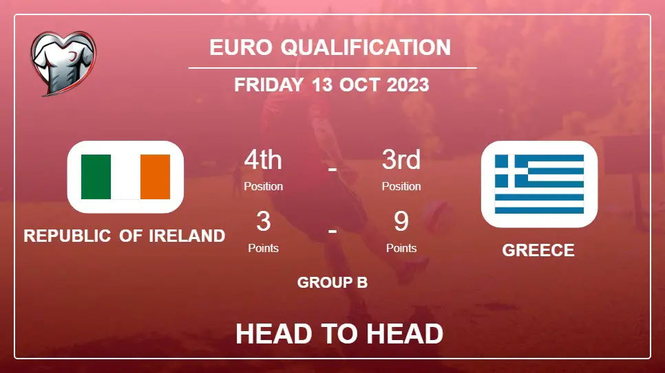 Republic of Ireland vs Greece: Timeline, Head to Head, Lineups | Odds 13th Oct 2023 - Euro Qualification