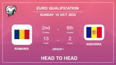 Head to Head stats Romania vs Andorra: Timeline, Prediction, Lineups – 15th Oct 2023 – Euro Qualification