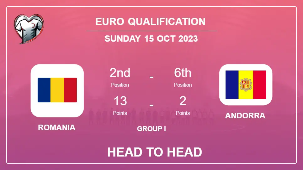 Head to Head stats Romania vs Andorra: Timeline, Prediction, Lineups - 15th Oct 2023 - Euro Qualification