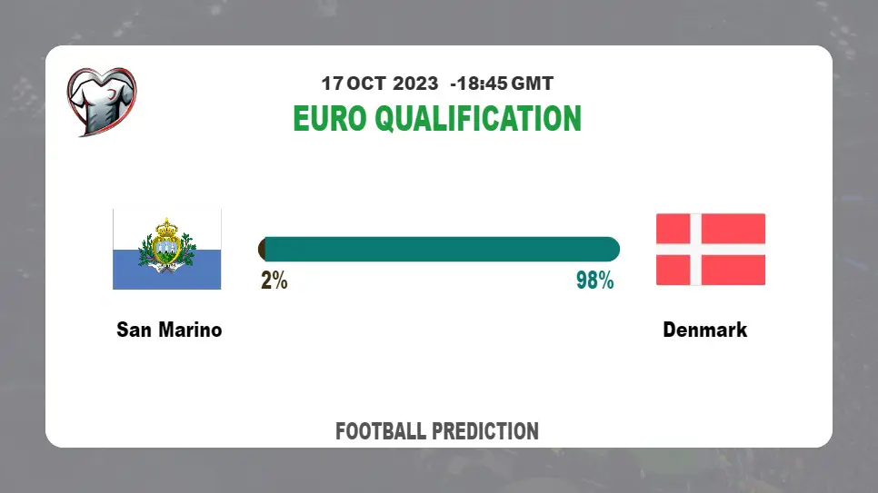 Over 2.5 Prediction: San Marino vs Denmark Football Tips Today | 17th October 2023