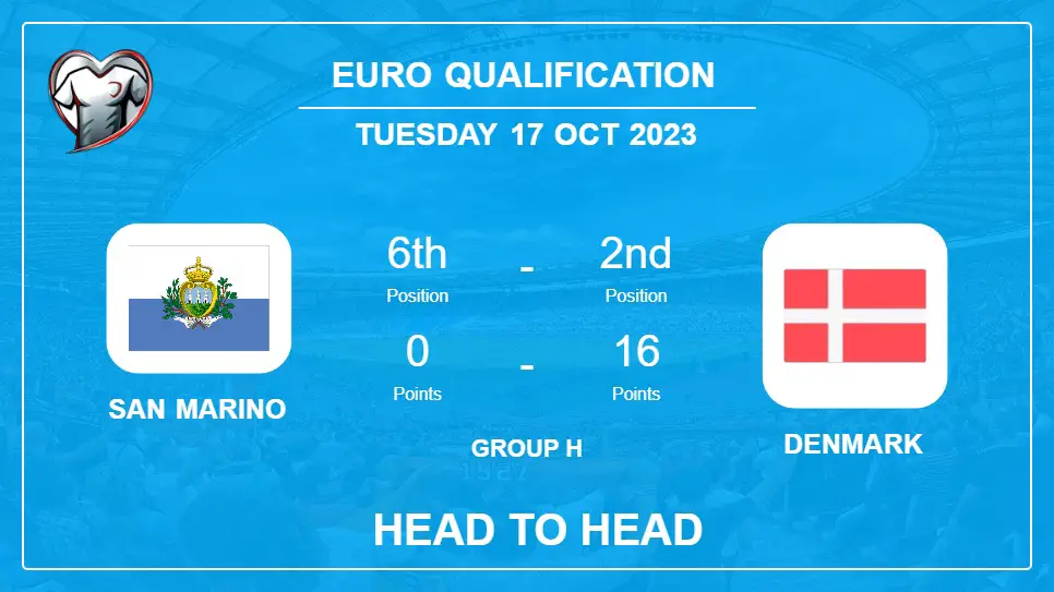San Marino vs Denmark: Timeline, Head to Head, Lineups | Odds 17th Oct 2023 - Euro Qualification