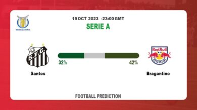 Over 2.5 Prediction: Santos vs Bragantino Football Tips Today | 19th October 2023