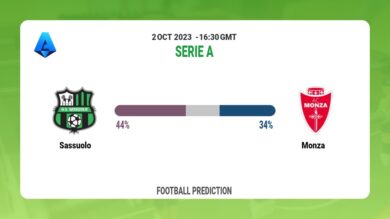 Correct Score Prediction: Sassuolo vs Monza Football Tips Today | 2nd October 2023