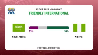Correct Score Prediction: Saudi Arabia vs Nigeria Football Tips Today | 13th October 2023