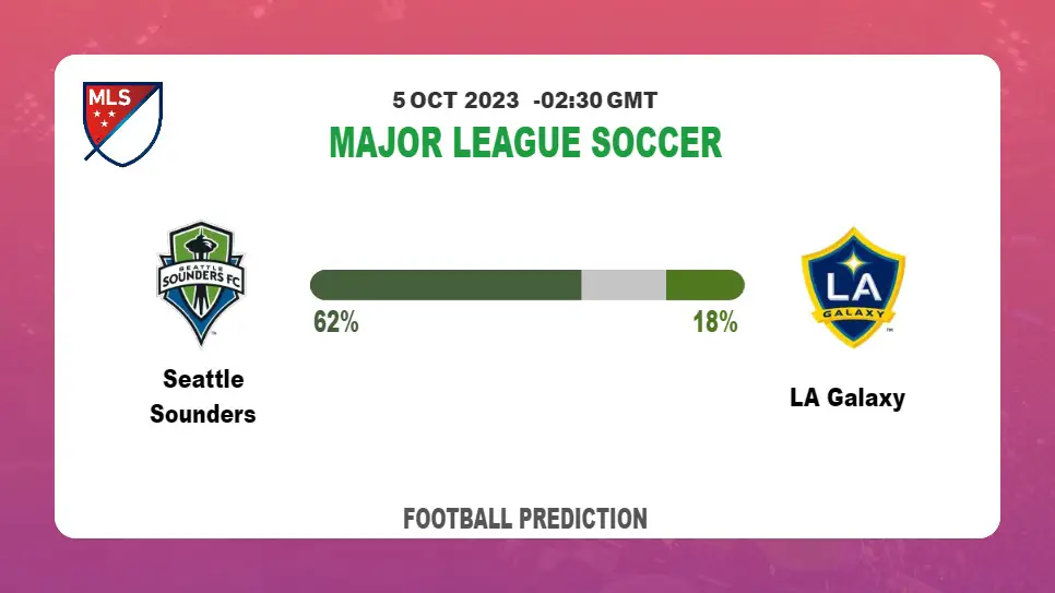 Over 2.5 Prediction: Seattle Sounders vs LA Galaxy Football Tips Today | 5th October 2023
