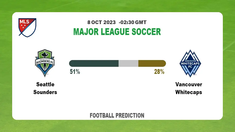 Correct Score Prediction: Seattle Sounders vs Vancouver Whitecaps Football Tips Today | 8th October 2023