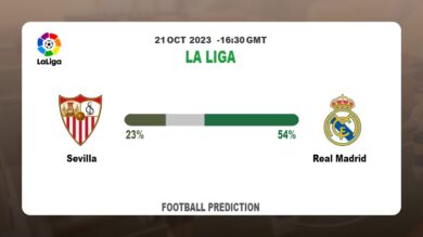 Over 2.5 Prediction: Sevilla vs Real Madrid Football Tips Today | 21st October 2023