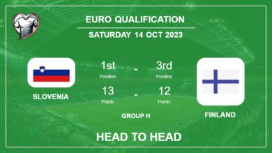 Slovenia vs Finland: Timeline, Head to Head, Lineups | Odds 14th Oct 2023 – Euro Qualification