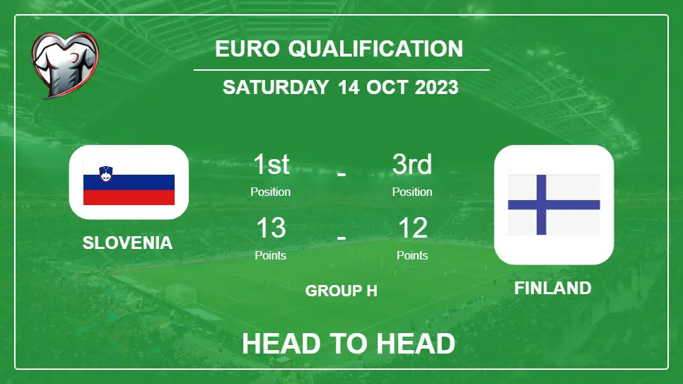 Slovenia vs Finland: Timeline, Head to Head, Lineups | Odds 14th Oct 2023 - Euro Qualification