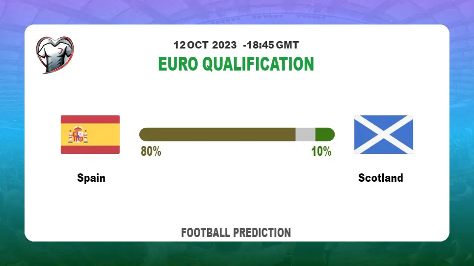 Correct Score Prediction Spain vs Scotland Football Tips Today 12th