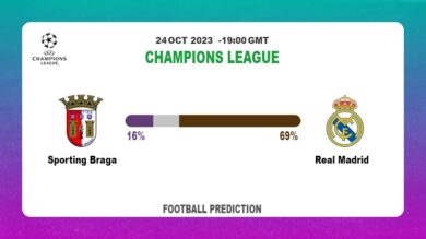 Over 2.5 Prediction: Sporting Braga vs Real Madrid Football Tips Today | 24th October 2023