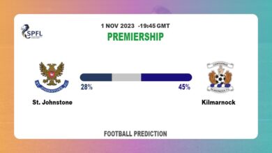 Over 2.5 Prediction: St. Johnstone vs Kilmarnock Football Tips Today | 1st November 2023
