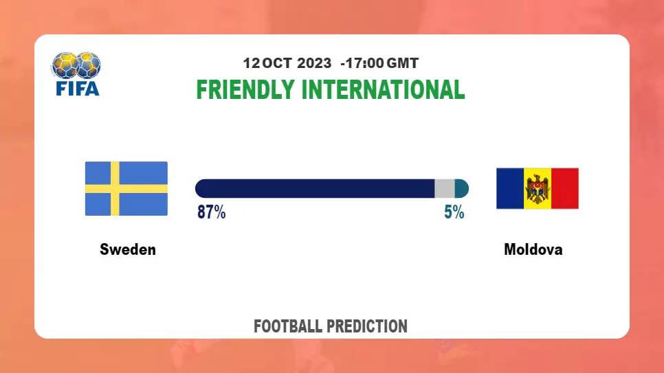 Correct Score Prediction: Sweden vs Moldova Football Tips Today | 12th October 2023