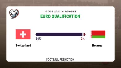 Both Teams To Score Prediction: Switzerland vs Belarus BTTS Tips Today | 15th October 2023