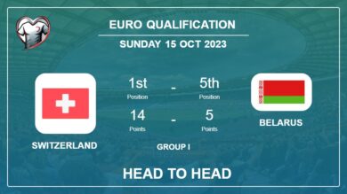 Switzerland vs Belarus: Timeline, Head to Head, Lineups | Odds 15th Oct 2023 – Euro Qualification