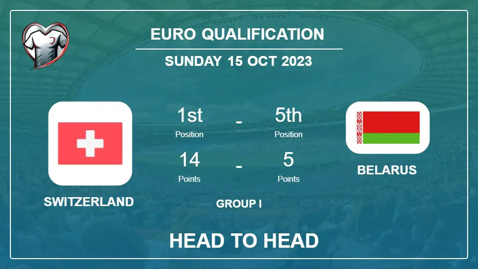 Switzerland vs Belarus: Timeline, Head to Head, Lineups | Odds 15th Oct 2023 - Euro Qualification