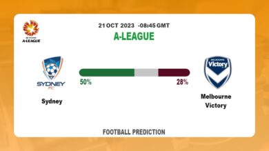 Over 2.5 Prediction: Sydney vs Melbourne Victory Football Tips Today | 21st October 2023