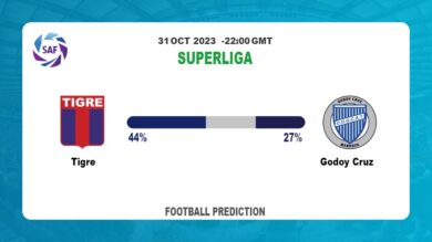 Over 2.5 Prediction: Tigre vs Godoy Cruz Football Tips Today | 31st October 2023