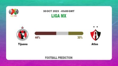 Over 2.5 Prediction: Tijuana vs Atlas Football Tips Today | 30th October 2023