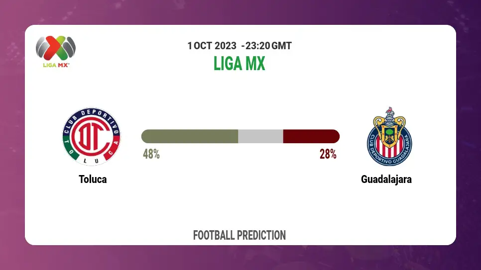 Correct Score Prediction: Toluca vs Guadalajara Football Tips Today | 1st October 2023