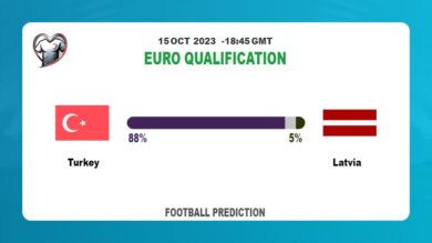 Correct Score Prediction: Turkey vs Latvia Football Tips Today | 15th October 2023