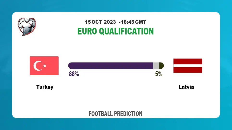 Correct Score Prediction: Turkey vs Latvia Football Tips Today | 15th October 2023