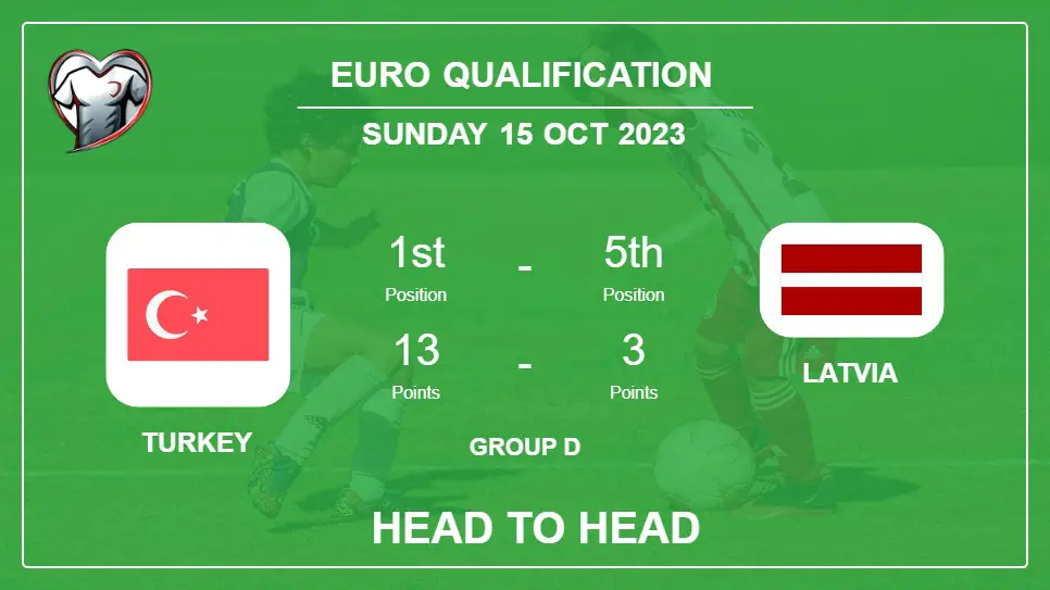 Turkey vs Latvia: Head to Head stats, Timeline, Lineups - 15th Oct 2023 - Euro Qualification