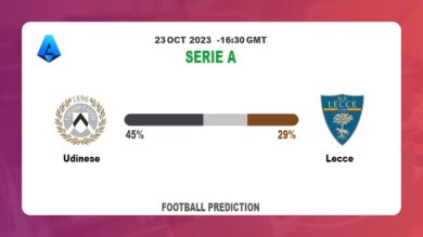Both Teams To Score Prediction: Udinese vs Lecce BTTS Tips Today | 23rd October 2023