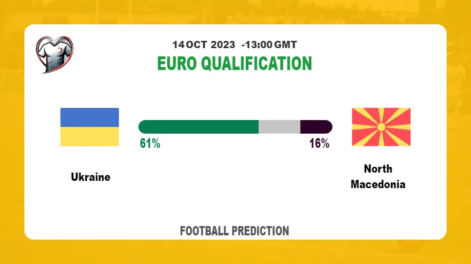 Over 2.5 Prediction: Ukraine vs North Macedonia Football Tips Today | 14th October 2023
