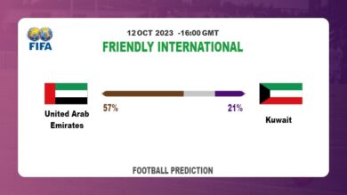 Correct Score Prediction: United Arab Emirates vs Kuwait Football Tips Today | 12th October 2023