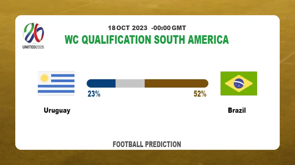 Correct Score Prediction: Uruguay vs Brazil Football Tips Today | 18th October 2023