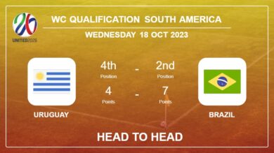 Uruguay vs Brazil: Head to Head stats, Timeline, Lineups – 18th Oct 2023 – WC Qualification South America