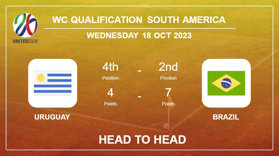 Uruguay vs Brazil: Head to Head stats, Timeline, Lineups - 18th Oct 2023 - WC Qualification South America