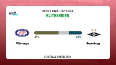 Over 2.5 Prediction: Vålerenga vs Rosenborg Football Tips Today | 29th October 2023
