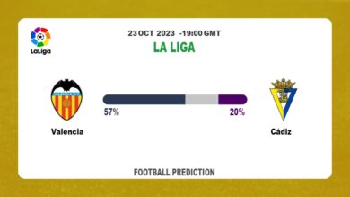 Over 2.5 Prediction: Valencia vs Cádiz Football Tips Today | 23rd October 2023
