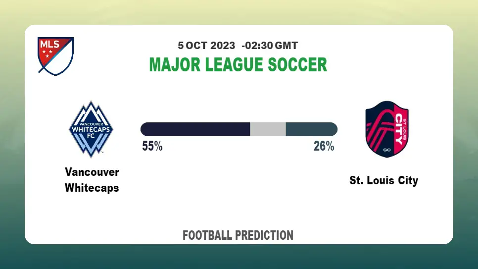 Correct Score Prediction: Vancouver Whitecaps vs St. Louis City Football Tips Today | 5th October 2023