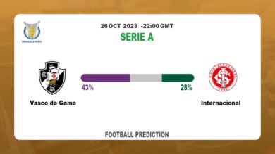Both Teams To Score Prediction: Vasco da Gama vs Internacional BTTS Tips Today | 26th October 2023