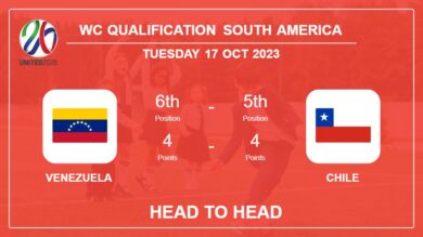 Venezuela vs Chile: Head to Head stats, Timeline, Lineups – 17th Oct 2023 – WC Qualification South America