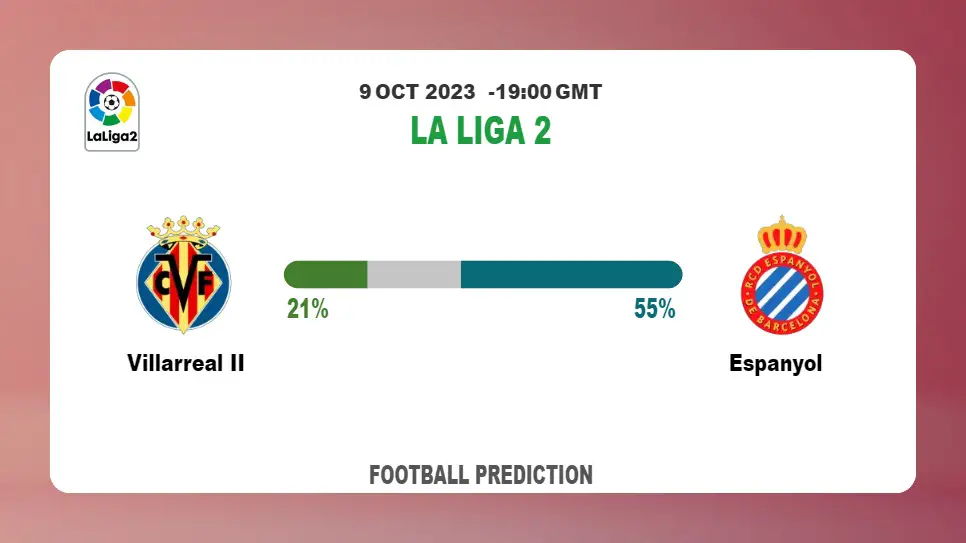 Over 2.5 Prediction: Villarreal II vs Espanyol Football Tips Today | 9th October 2023